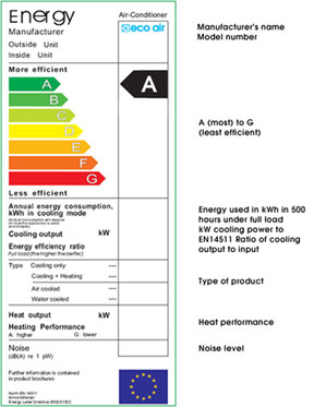 energy efficiency